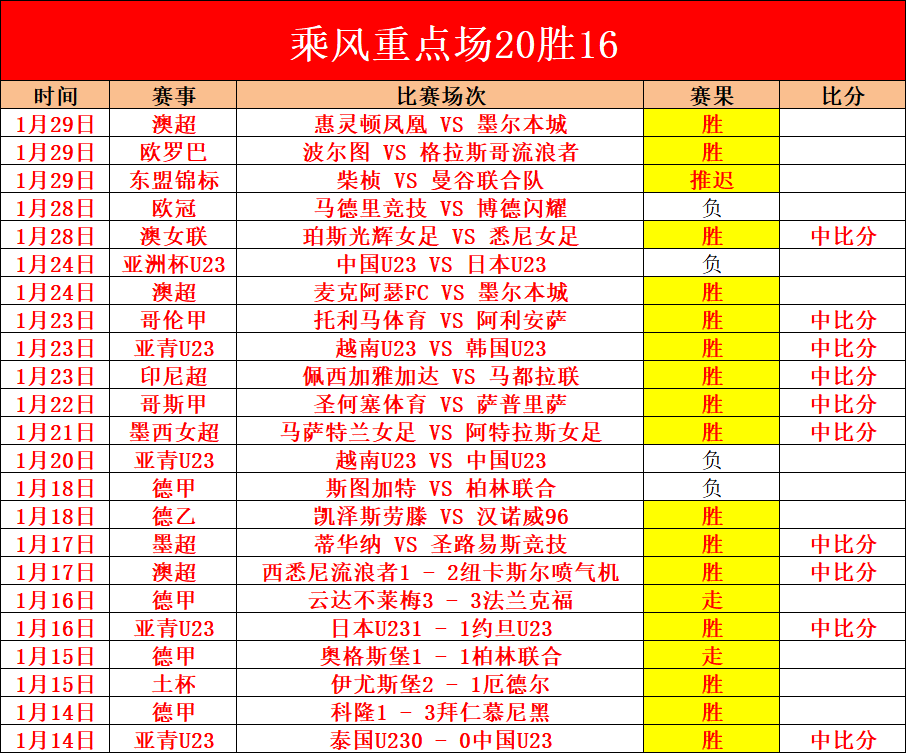 沙佩科恩斯,力保分级,科林蒂安客,OD体育官网,OD体育直播,体育赛事直播,足球直播