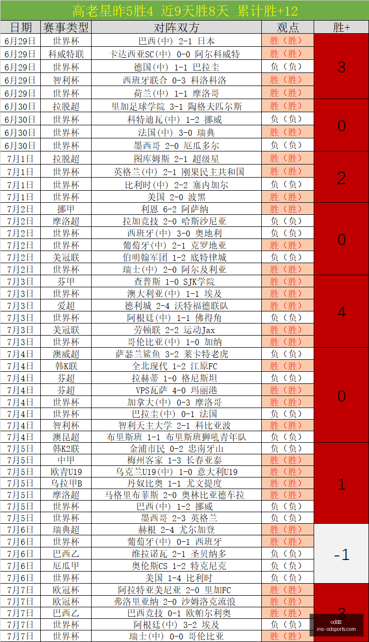 体育,od体育,od体育官网,od体育官网,od体育App,od体育直播,od体育下载,od体育娱乐