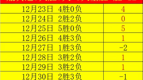 “尤文赛季未进前四，高层恐受牵连？米体披露最新动态”